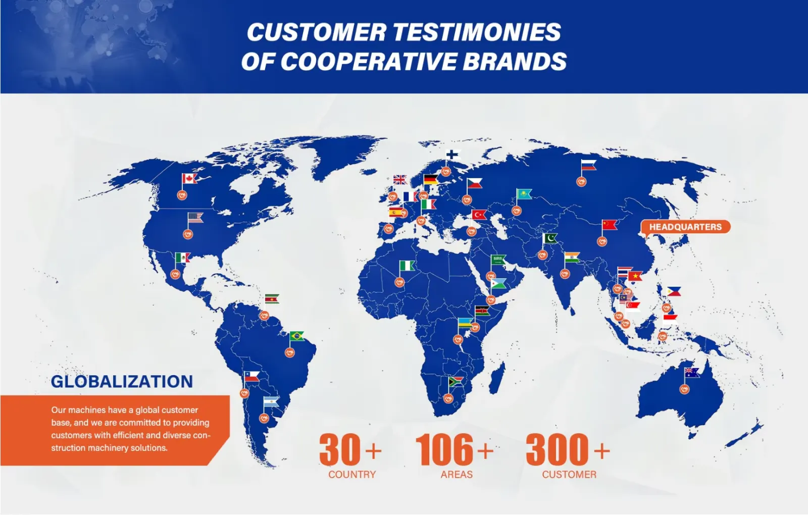 Groupzhan global customer distribution map with country flags